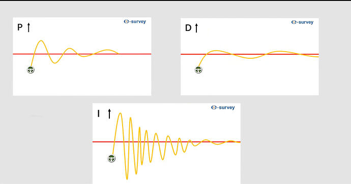 PID Esurvey