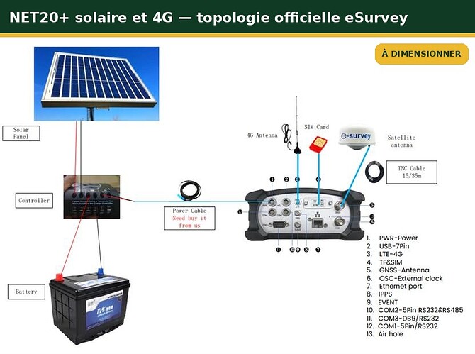 18-topologie-officielle-net20-solaire