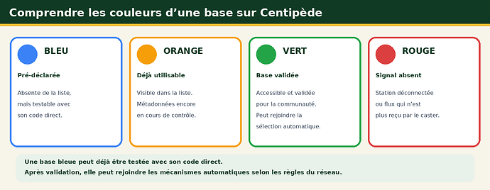 17-couleurs-validation-centipede